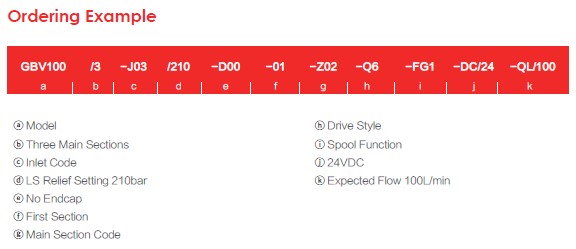 Ordering Example