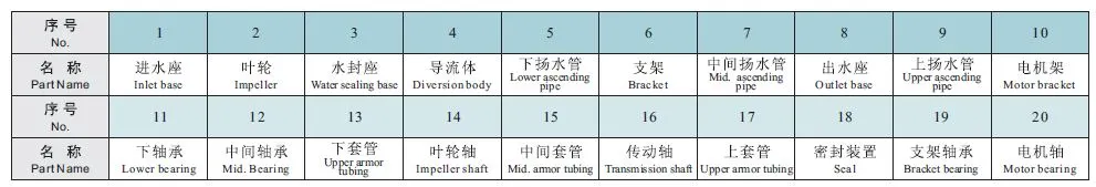 Vertical Long Shaft Turbine Water Pump with Ce Certificate