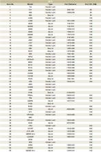 EPDM Plate Heat Exchanger Gaskets Marine Seal Gaskets