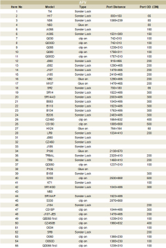 EPDM Plate Heat Exchanger Gaskets Marine Seal Gaskets