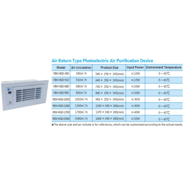 photocatalyst Air Dust purifier comes in three styles