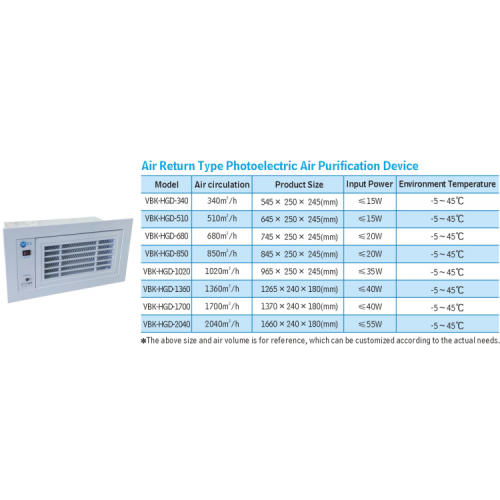 เครื่องกรองฝุ่นอากาศ Photocatalyst มีสามรูปแบบ