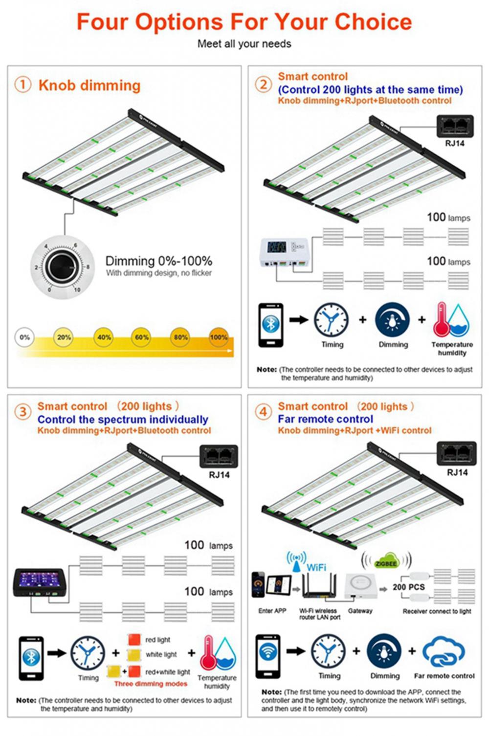 11 Good Quality Led Grow Light