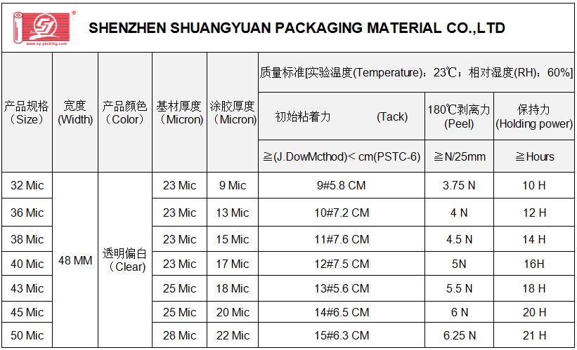 Informe de prueba del producto Product test report