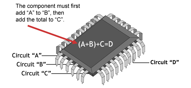 Voorbeeld van printplaat met ontwerp met gecontroleerde impedantie Example of Printed Circuit Board with Controlled Impedance Design