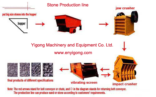 Artificial Marble Production Line of Full Automatic Control System