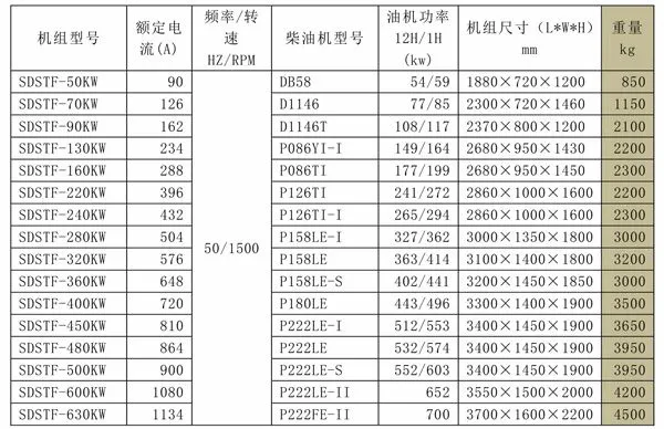 50~630kw Big Power Plant Diesel Generator