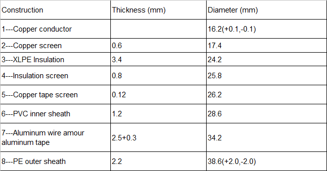 Technical Data