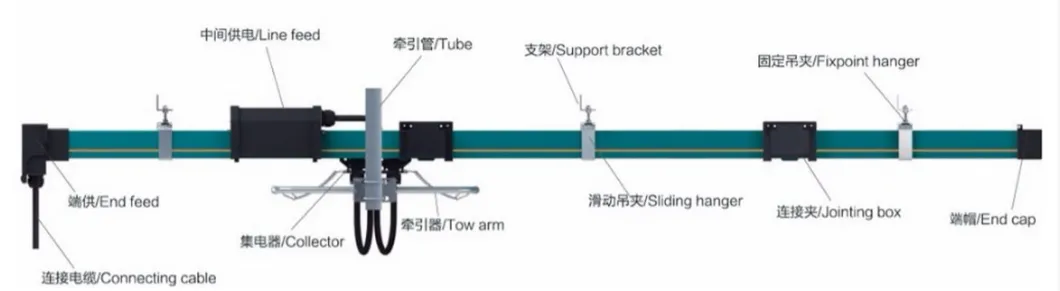 Hfp56 Tow Arm Conductor Rail Accessory