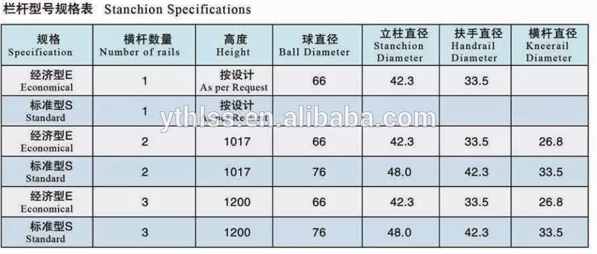 MS / GI / AL Steel STAIR Balustrades / Balusters