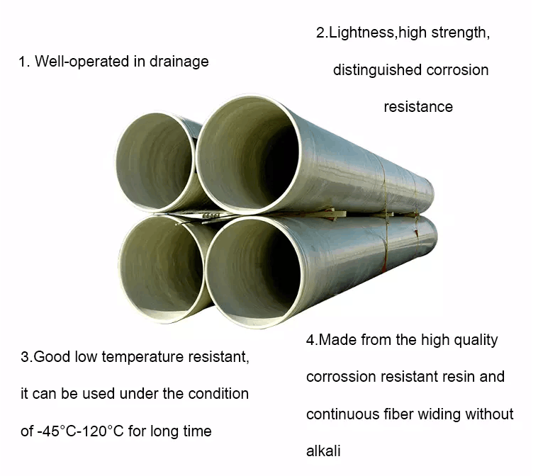 Κορυφαία ποιότητα διαφορετικό μέγεθος FRP GRP Pipe Fiberglass