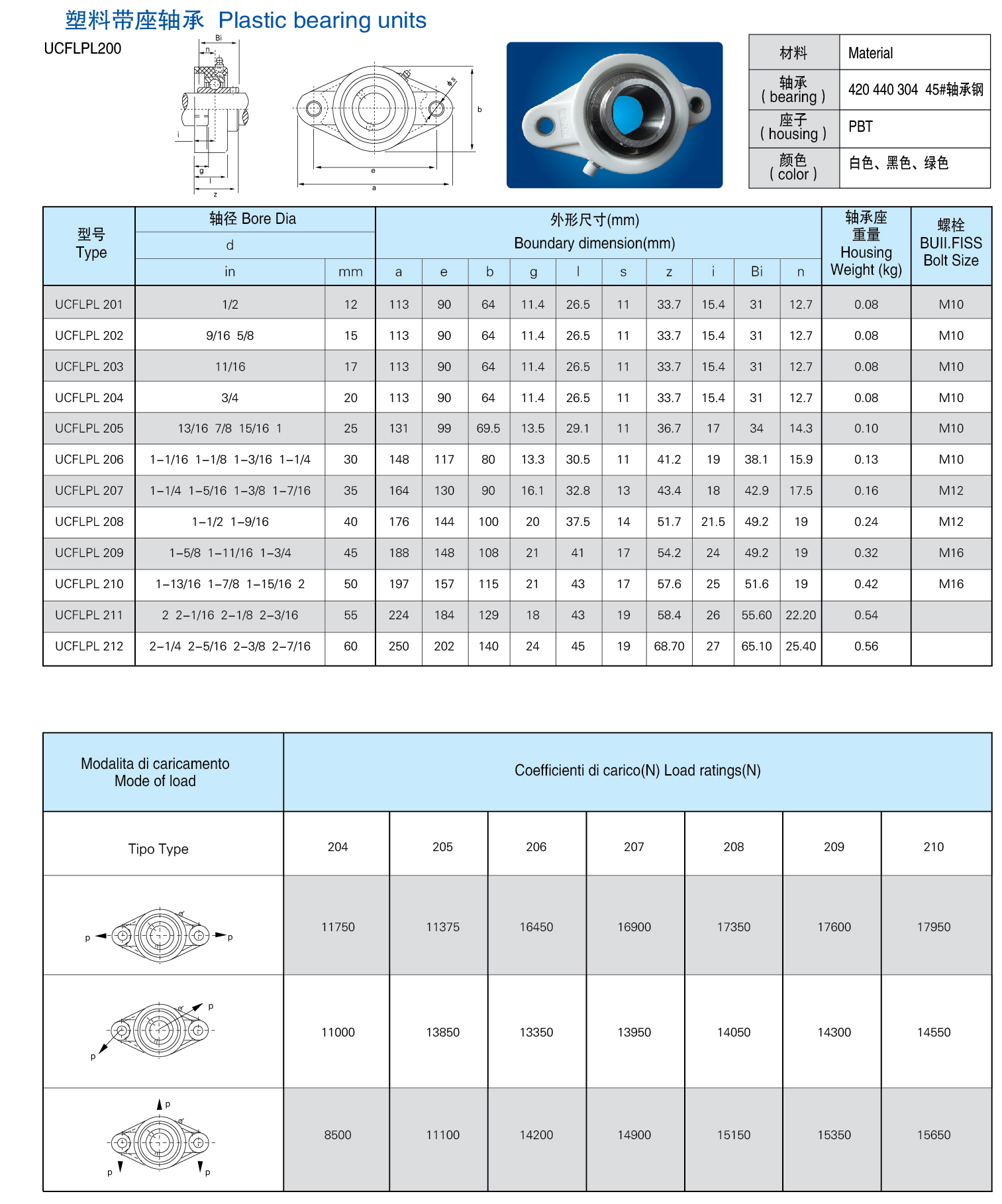 UCFLPL204 Square plastic holder black or white Stainless outer spherical ball bearing Plastic bearing seat