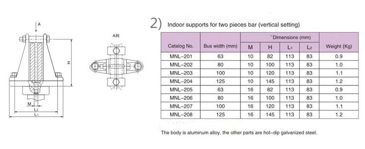 MNL Vertical Indoor Supports for Bar