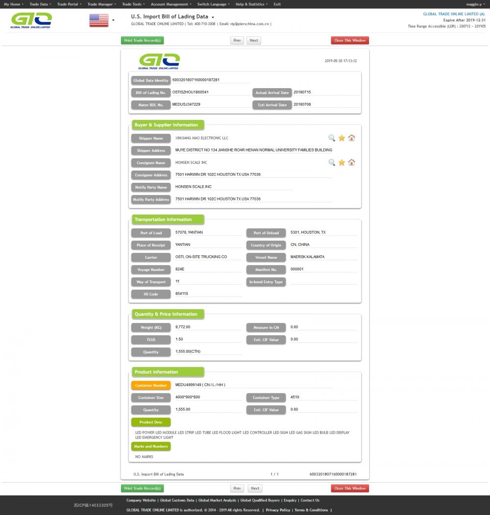 Led USA Trade Data