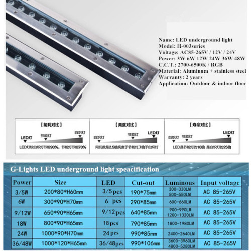 Luce sotterranea lineare a LED da 9watt