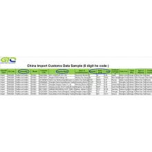 Waffles-China Import Customs Data