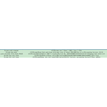 CH import data for pork