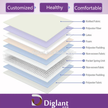 pillow top american standard import mattress