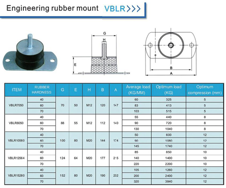 Anti Vibration Machine Rubber Mount Pad