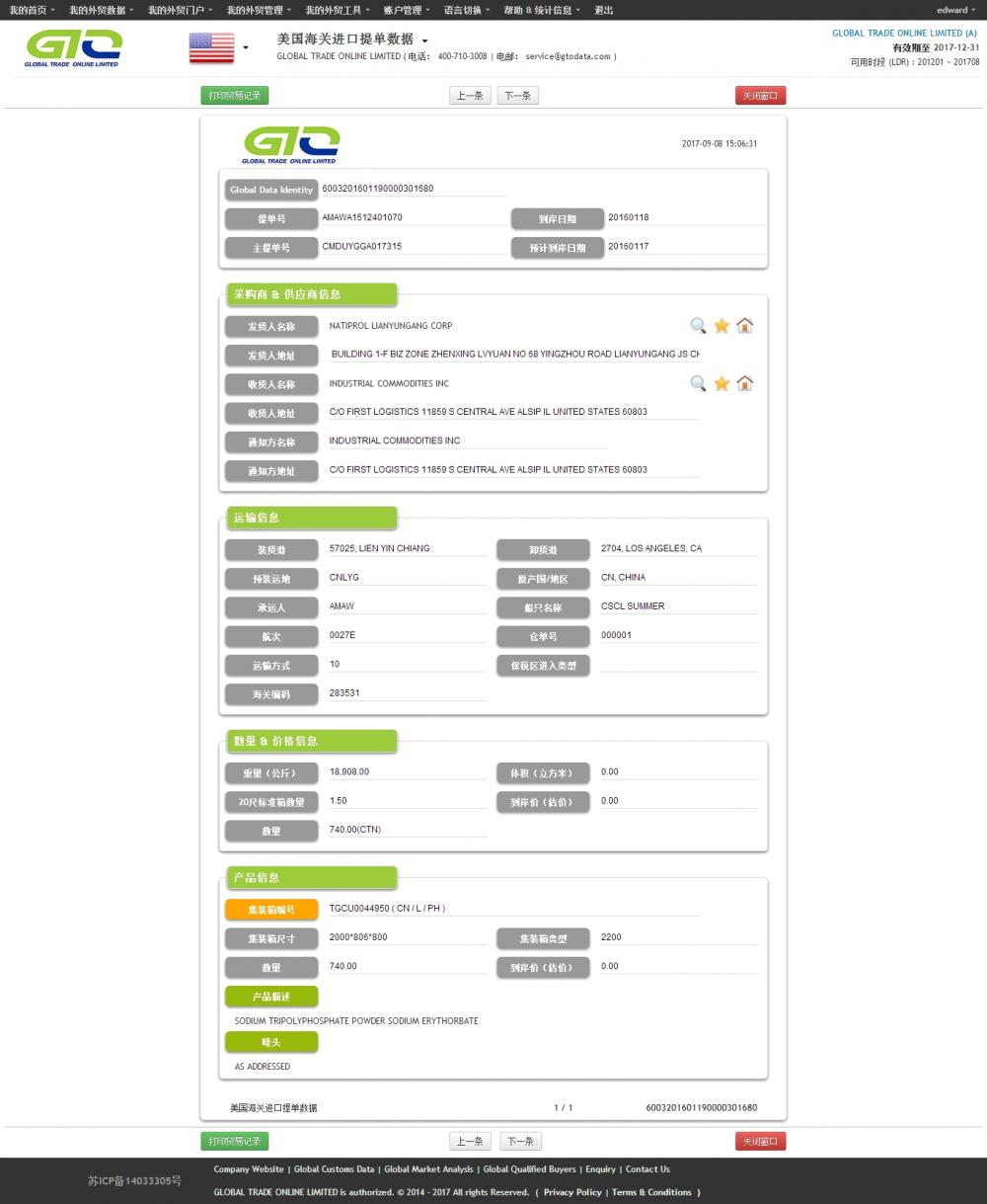 Sodium Pwoder USA importer data