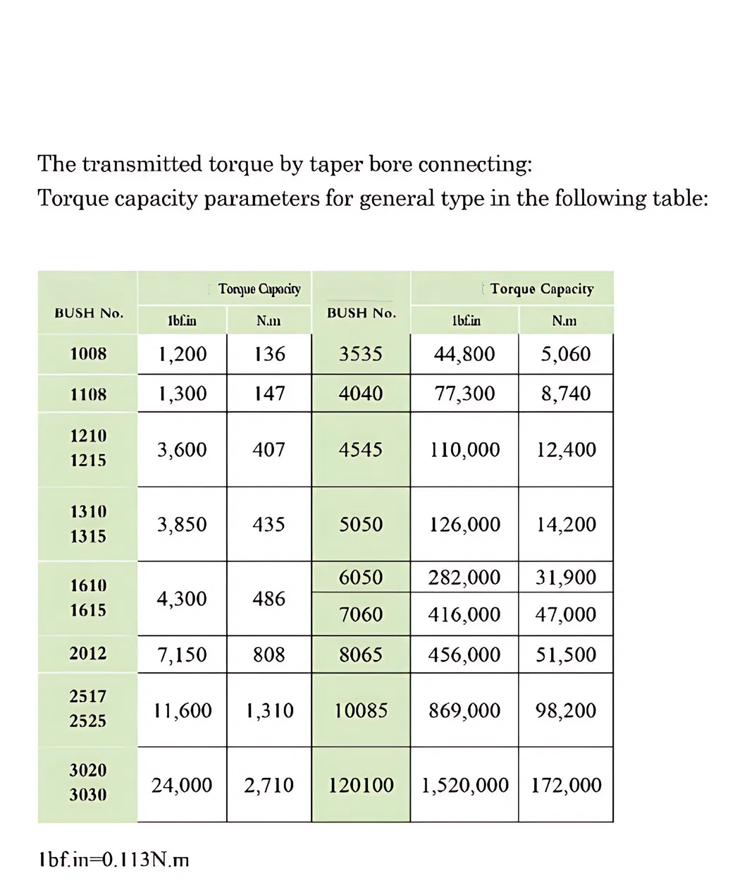 Stock Item 3020 Taper Lock Bush Taper Lock Bushing for Pulley