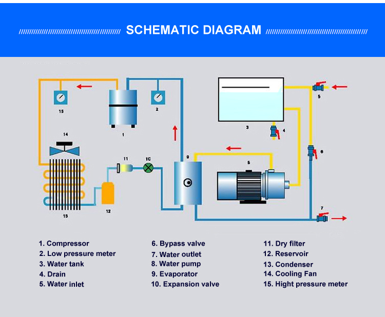 3PH 8200W CY-8500 CE qualified spindle water cooler air cooled industrial water chiller for high speed spindle