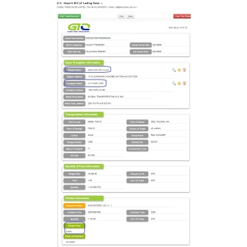 Pump USA Importera handelsdata