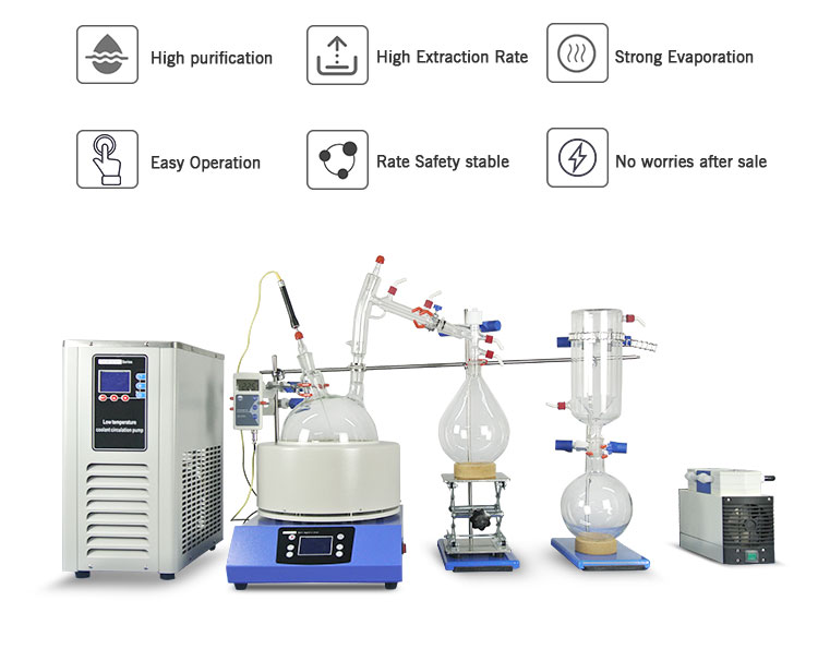 Lab Cbd Short Path Distillation