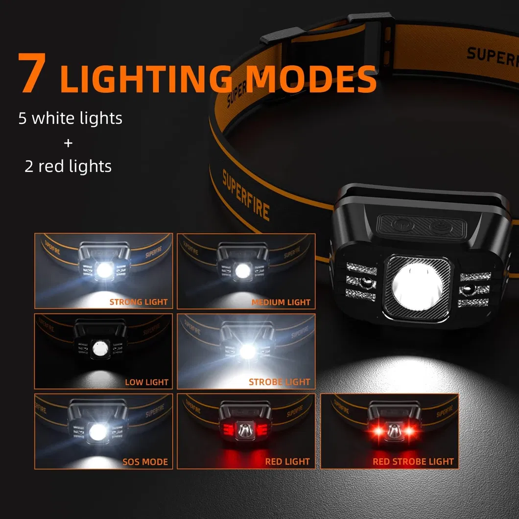 High-Performance LED Headlamp for Camping and Night Activities