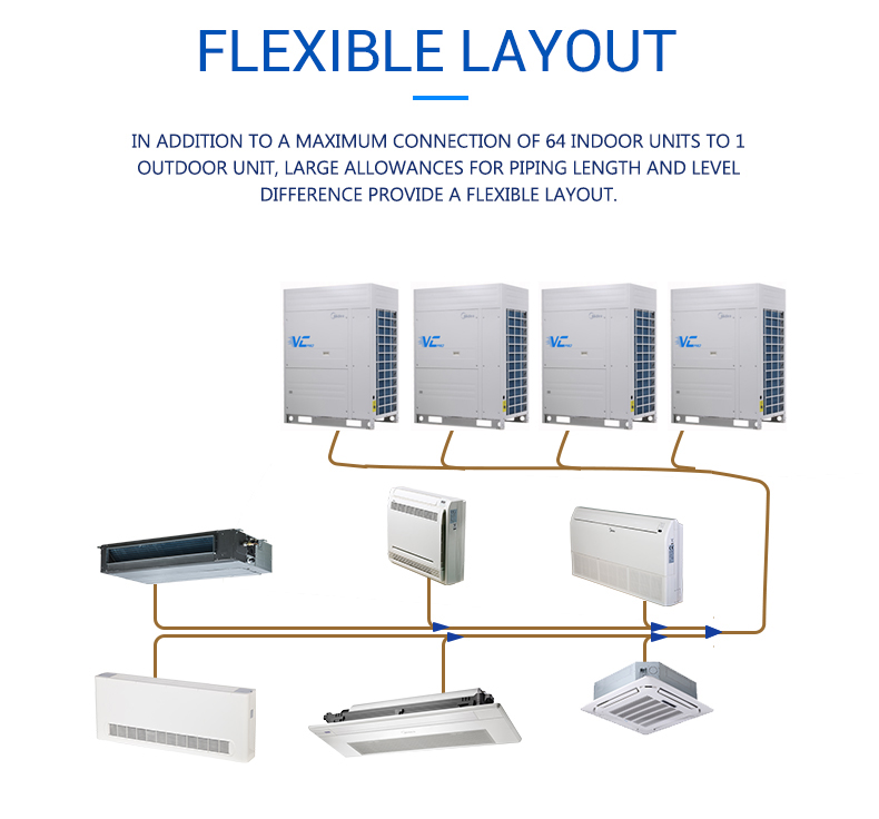 Midea Four way cassette concealed chilled water ultra thin fan coil unit