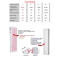 Hot selling red light therapy machine panel