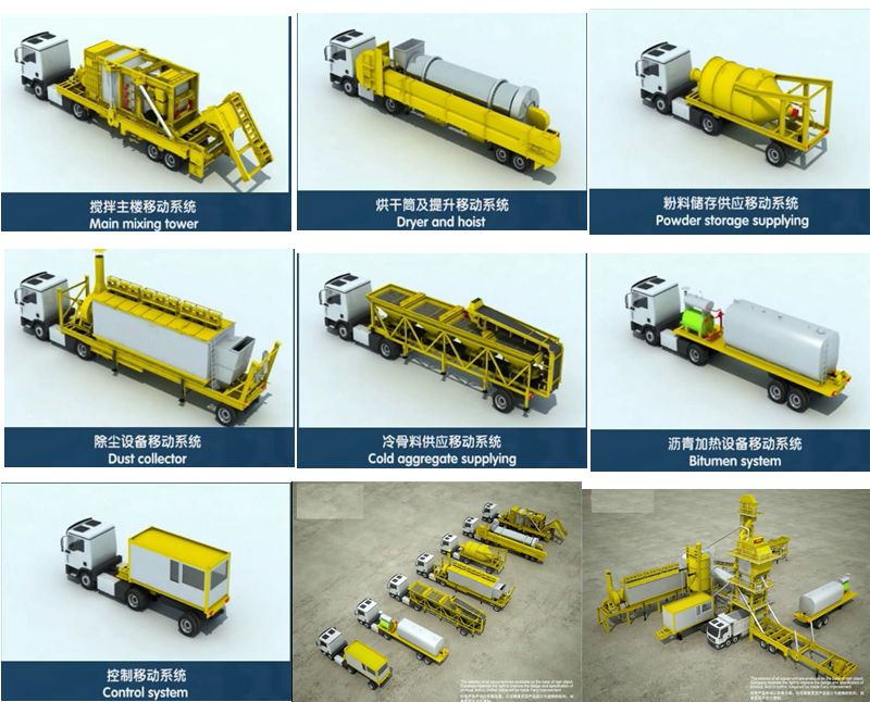 details asphalt plant mobile 