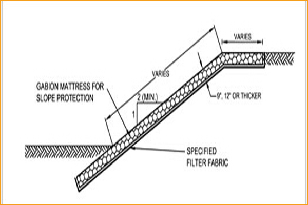 flood protection product,Gabion Wire Mattress