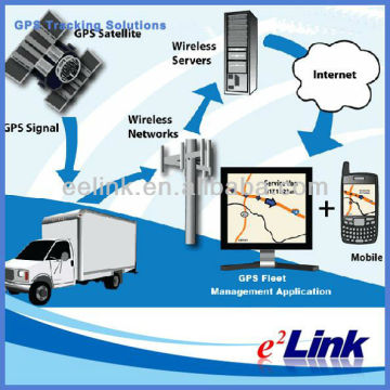 Real time Fleet gps tracking solutions with tracking system