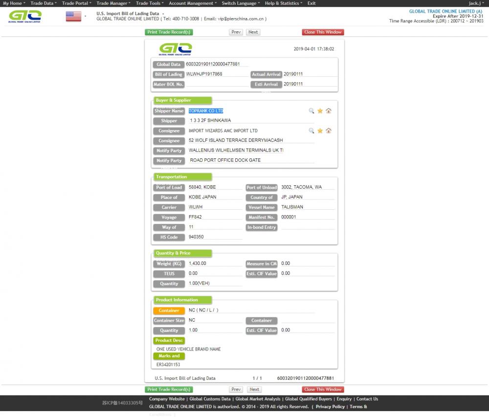 Used Vehicle USA Import Data