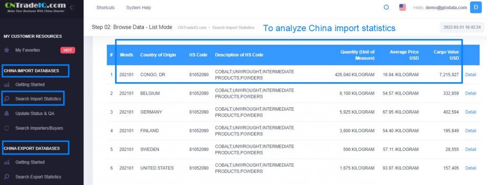 CN Importar datos comerciales sobre cobalto