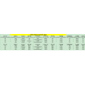 Data import ethylene propylene