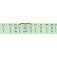 Datos de importación de propileno de etileno