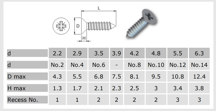 small wood fine thread drywall screw round head self drilling screw