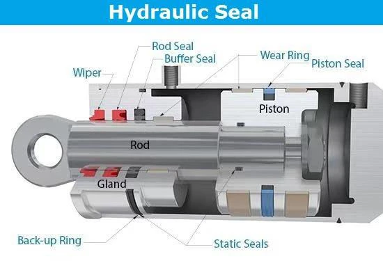 Idu 110*122*14 Hydraulic Packing Oil Seal O-Ring Piston Rod Seal