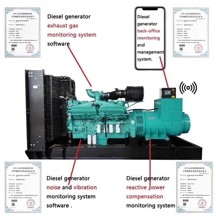 generator set 1000kw 发电机组 1000KW