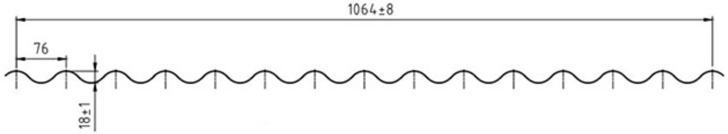 Sinusoidal Profile 1064