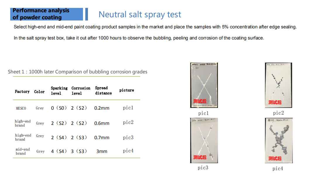Powder painting steel for writing white board,whiteboard steel sheet