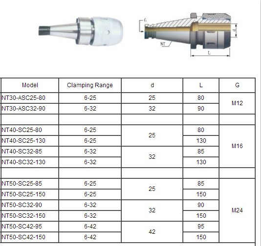 NT C Powerful Collet Chuck