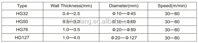 high quality straight line carbon steel welding pipe machine