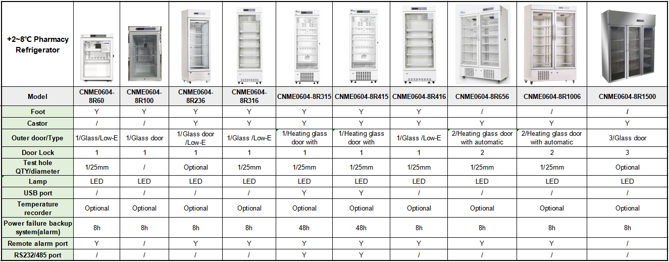 2~8 degrees Lab medical Single Door Lock Pharmaceutical Refrigerator With Auto Defrost