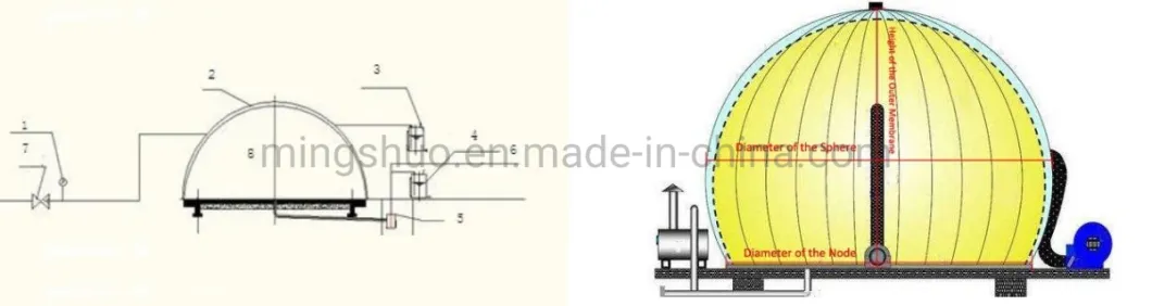 Membrane Biogas Storage Gas Dome Holder for Anaerobic Digestion