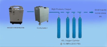 small oxygen cylinder/oxygen cylinder filling