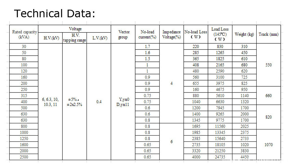 SGB10 Ventilation dry transformer DATA