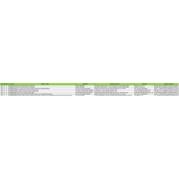 Cable de acero inoxidable Indonesia Importar datos aduaneros